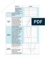 Cuadro Comparativo