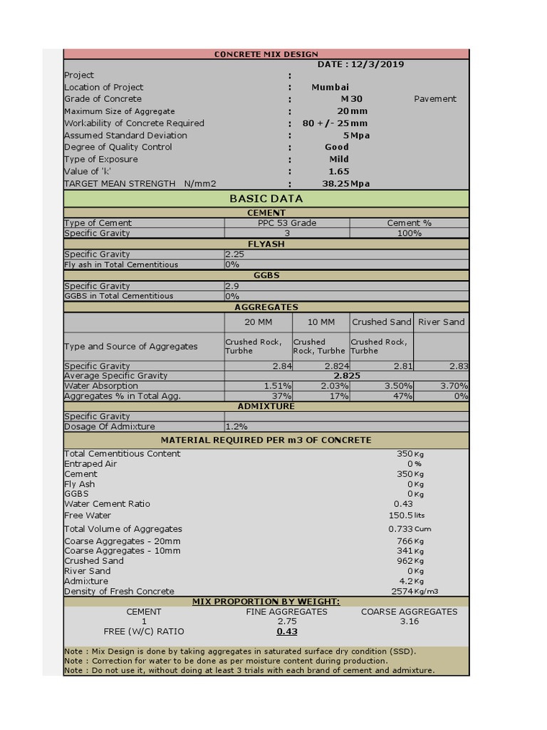 M30 For Concrete Pavement | PDF | Construction Aggregate | Concrete