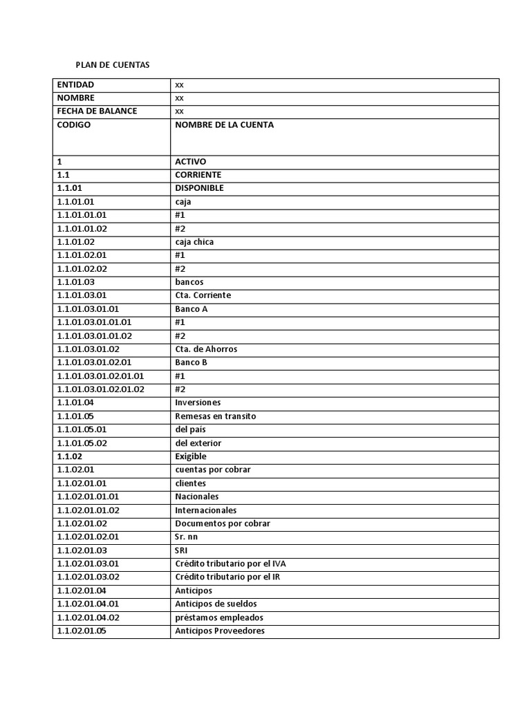 Plan de Cuentas Contables Detallado | PDF | Bancos | Hipoteca Comercial