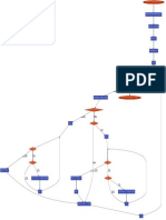 Java To Flowchart