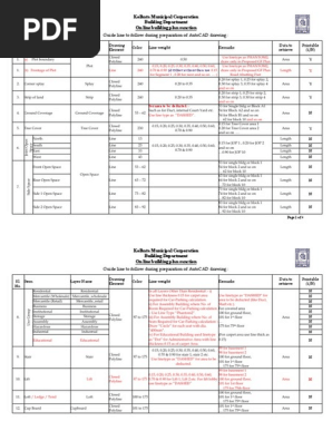 kmc autocad instructions