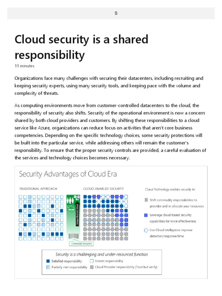 Cloud Security Is A Shared Responsibility Learn Microsoft Docs