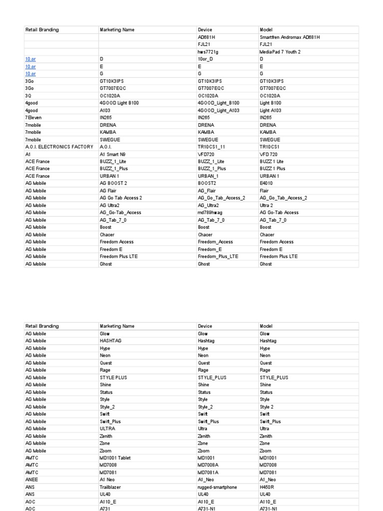 Google Play Supported Devices | PDF | Chromebook | Consumer Electronics