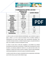 Cuadro Comparativo Entre Los Dos Productos PDF
