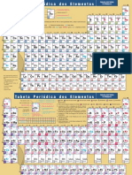 tabela periódica 