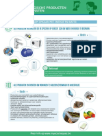 Lijst Producten Eco Pass