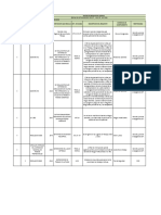 Matriz Requisitos Legales SG-SST