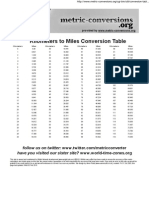 Kilometers to Miles Conversion Table