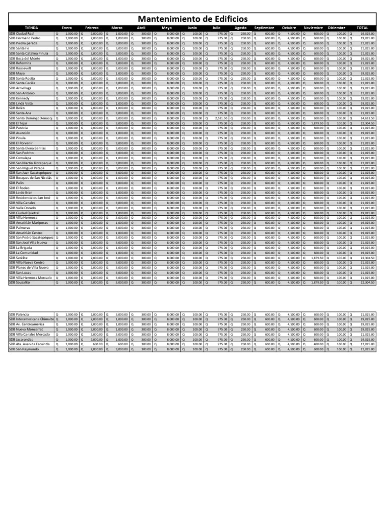 Mantenimiento de Edificios PDF