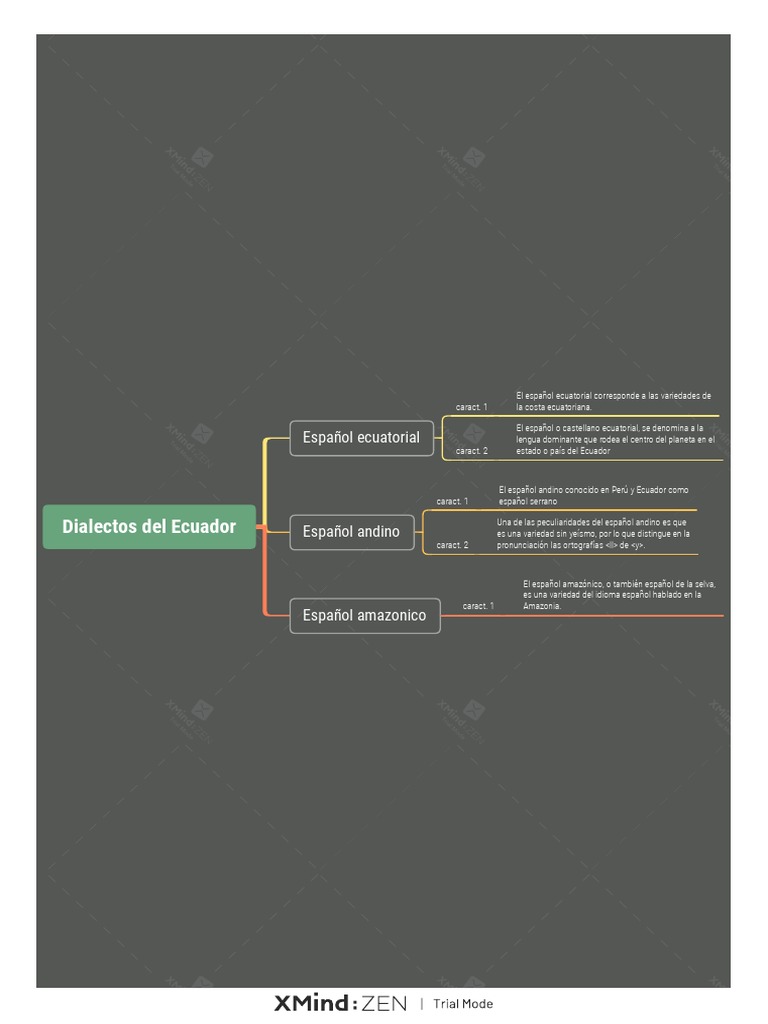 Variedades del español en Ecuador: costeño, andino y amazónico | PDF