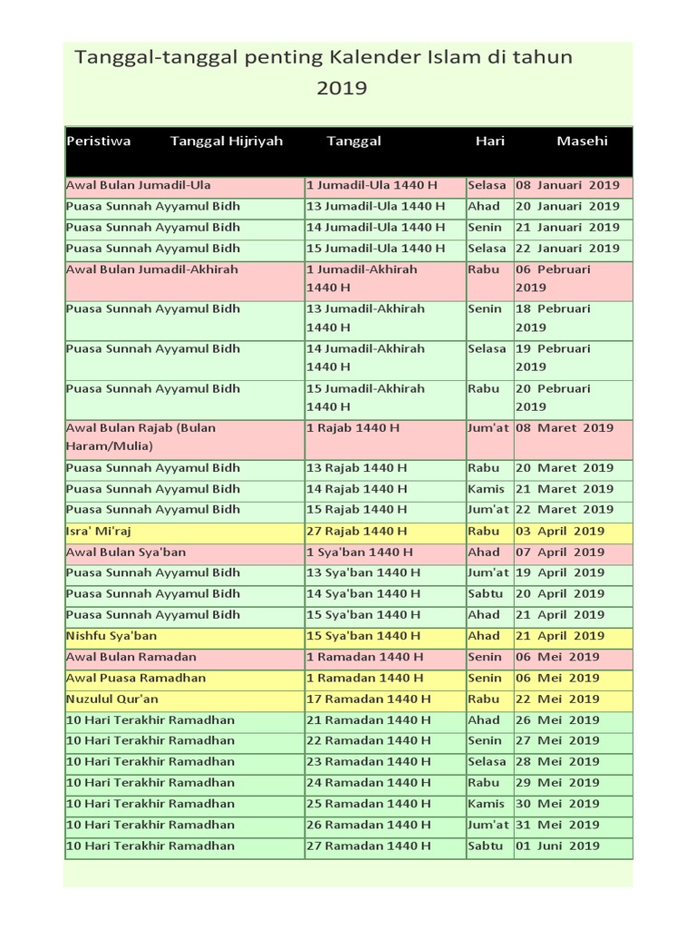 Tanggal Penting Kalender Islam - HTM | PDF | Islamic Branches