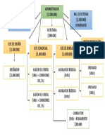 Organigrama Proyectos