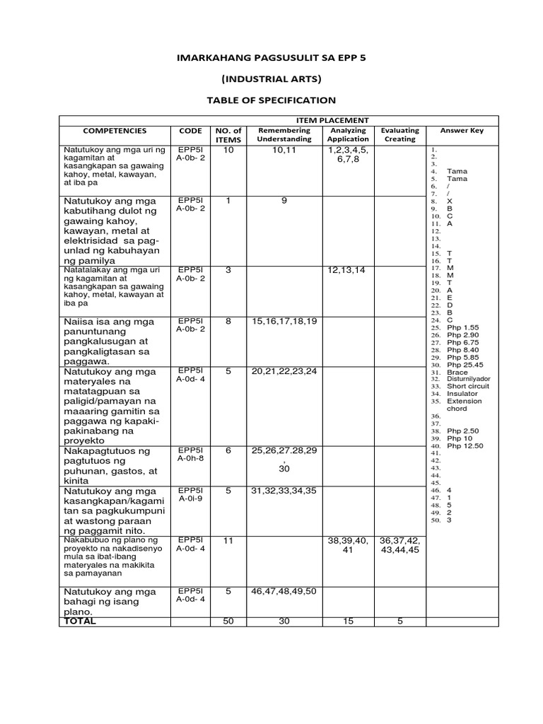 Periodical Test Epp 5 Industrial Arts | PDF