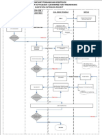 Flowchart Pengawasan Gardu Induk & SUTT GCLIT-2 PDF