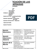 APRAXIAS.pdf