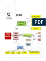 MAPA CONCEPTUAL SINTESIS GENERO DRAMÁTICO OCTAVO.docx