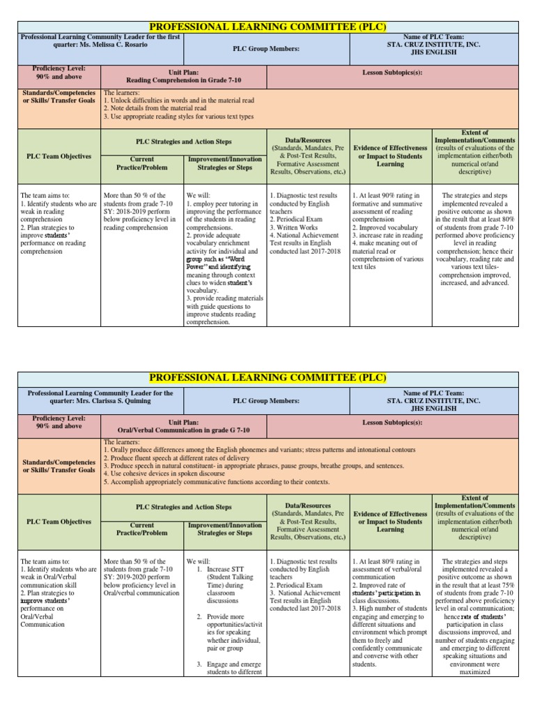 PLC | PDF | Reading Comprehension | Educational Assessment