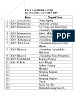 Daftar Nagari KKN Universitas Andalas 2019