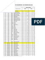 Daftar Gudep Se Siak