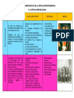 Cuadro Comparativo de La Época Departamental