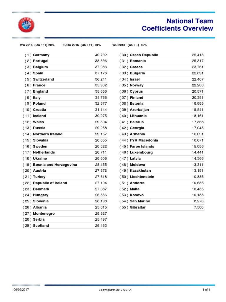 UEFA Ranking Coefficient PDF European National Association Football
