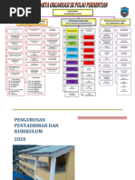 Draf Buku Pengurusan SK Pulau Perhentian 2020