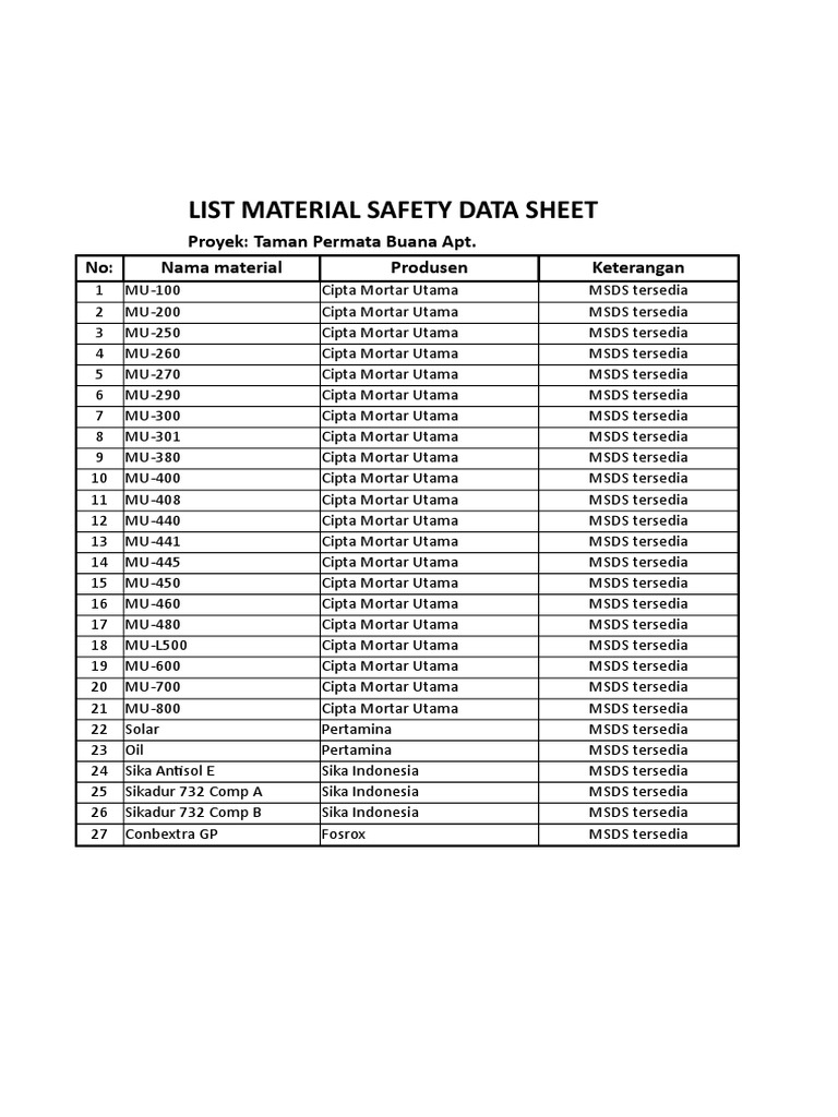 List MSDS PDF