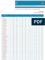 Data PAUD Provinsi