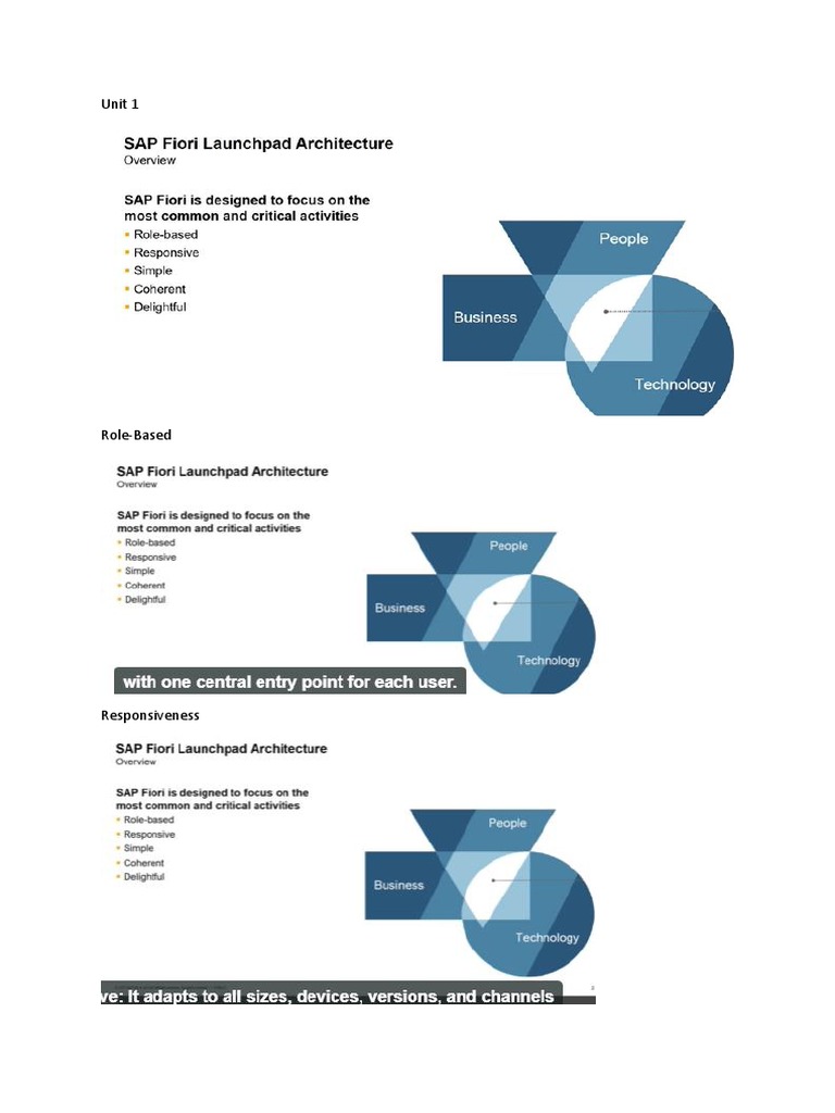 Sap Fiori Launchpad Architecture | PDF