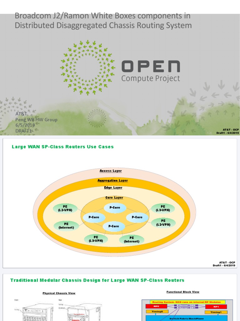 Distributed Dis-Aggregated Chassis Routing System | PDF | Network ...