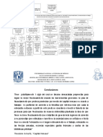 U 4 Cuadro Sinoptico Sobre El Capital Humano