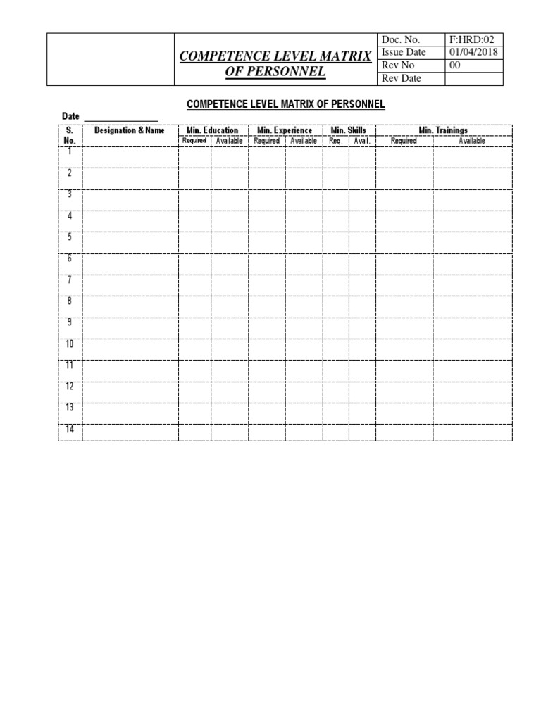 F HRD 02 Employee Skill Matrix | PDF | Business