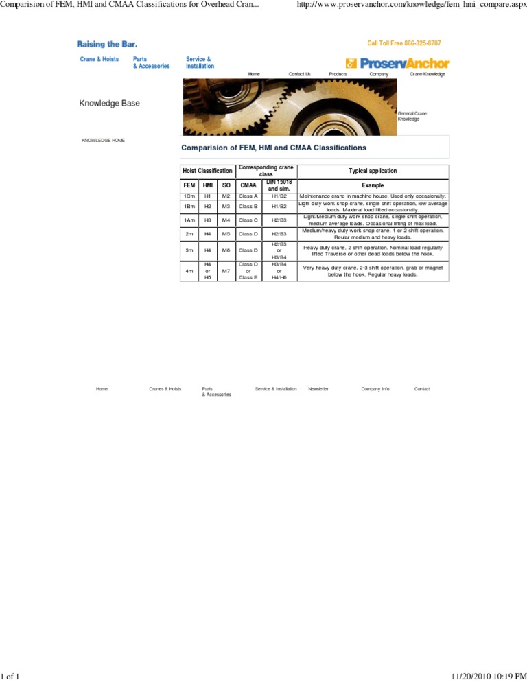 FEM, HMI, CMAA Crane Classifications | PDF | Crane (Machine) | Tools