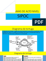 Diagramas Tortuga y Sipoc