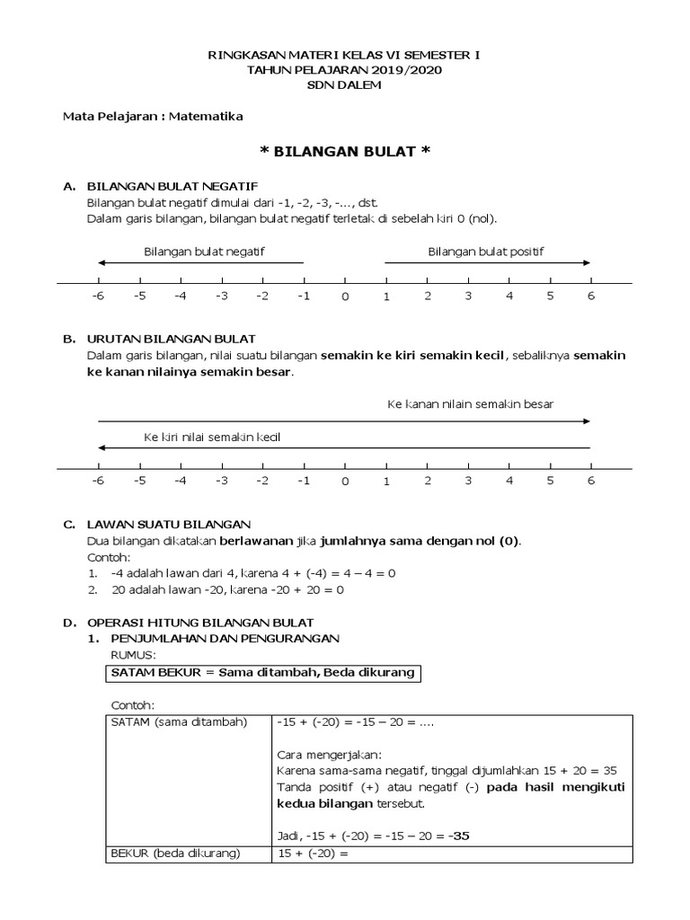 Rangkuman Materi Matematika Kelas 6 | PDF
