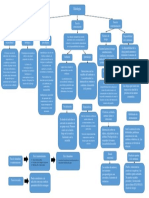 Trabajo de Mapa