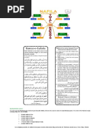 Structure of Recommended Prayers