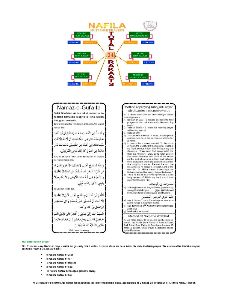Structure of Recommended Prayers | PDF | Salat | Islamic Behaviour And ...