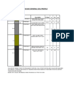 Soil Profile