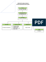 Struktur Organisasi BDRS
