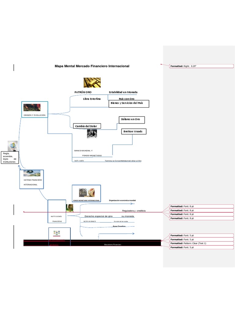 Mapa Mental Mercado Financiero Internacional | PDF | Moneda | Bancario