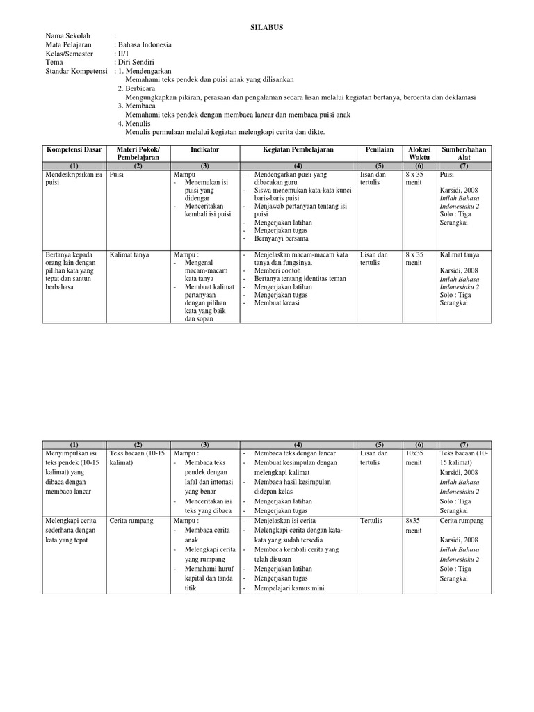 Silabus-Rpp B.indonesia SD 2