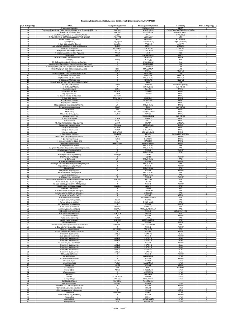 Κατάλογος Βιβλίων 05-02-2019 | PDF