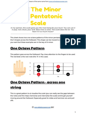 A-Minor Pentatonic Notes on the Guitar Fretboard PDF Diagram