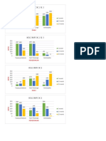 Grafik Antidepresan