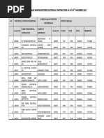 Registration of Electrical Contractors