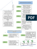 Diagrama