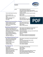 41216959-Chiller-Troubleshooting-CheckList.pdf