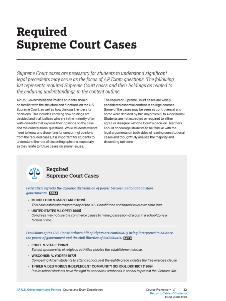 Ap Gopro Required Court Cases PDF Supreme Court Of The United