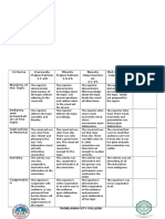 Reporting Rubric